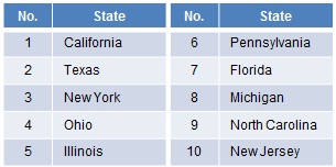 usa number of manufacturing facilities (TIPS).jpg